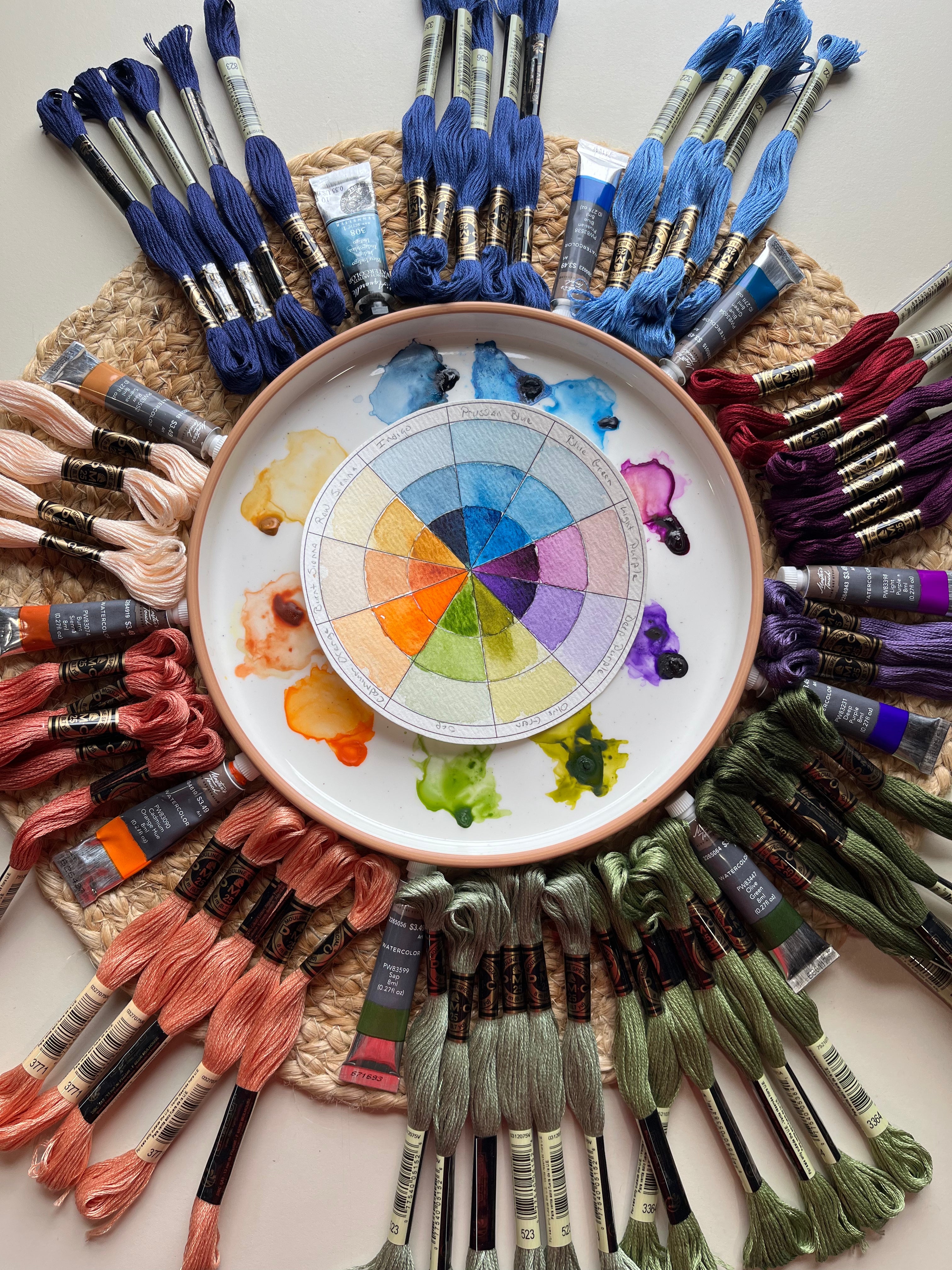 Watercolor color wheel with paint surrounded by embroidery threads on a woven mat
